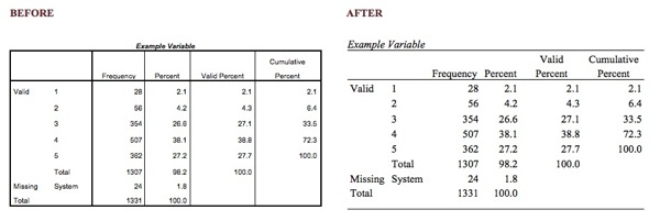 APA Format Table Example Before and After